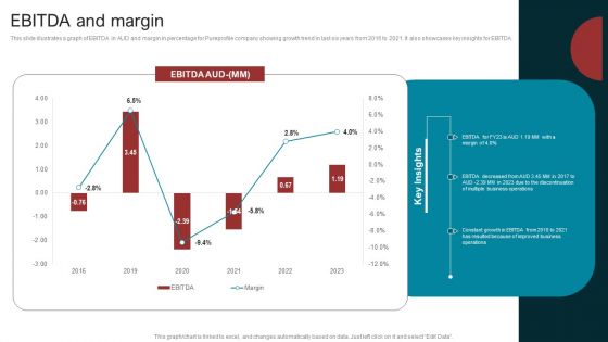 Marketing Agency Company Outline EBITDA And Margin Icons PDF Marketing Agency Company Outline EBITDA And Margin Icons PDF