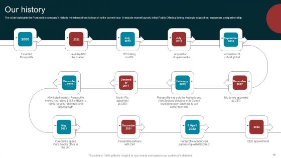 Marketing Agency Company Outline Ppt PowerPoint Presentation Complete Deck With Slides