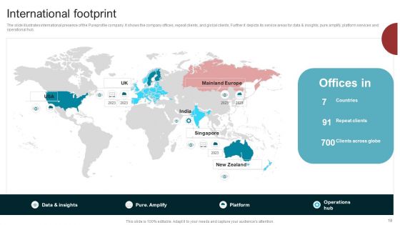 Marketing Agency Company Outline Ppt PowerPoint Presentation Complete Deck With Slides