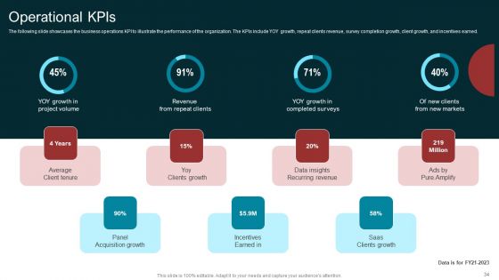 Marketing Agency Company Outline Ppt PowerPoint Presentation Complete Deck With Slides