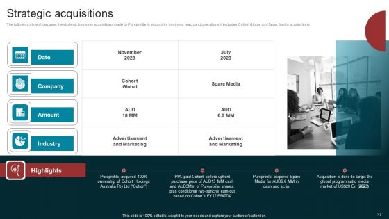 Marketing Agency Company Outline Ppt PowerPoint Presentation Complete Deck With Slides