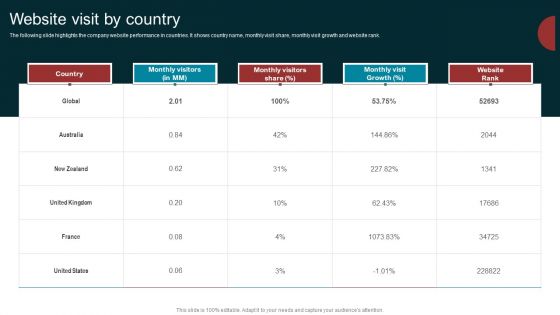 Marketing Agency Company Outline Website Visit By Country Sample PDF