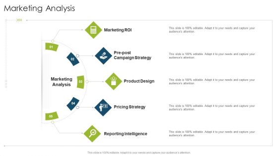 Marketing Analysis Organizational Strategies And Promotion Techniques Professional PDF Marketing Analysis Organizational Strategies And Promotion Techniques Professional PDF