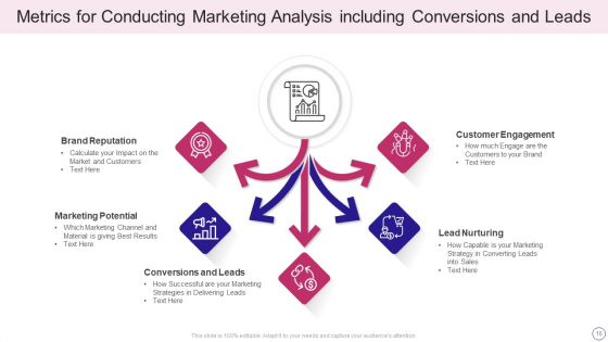 Marketing Analysis Ppt PowerPoint Presentation Complete Deck With Slides