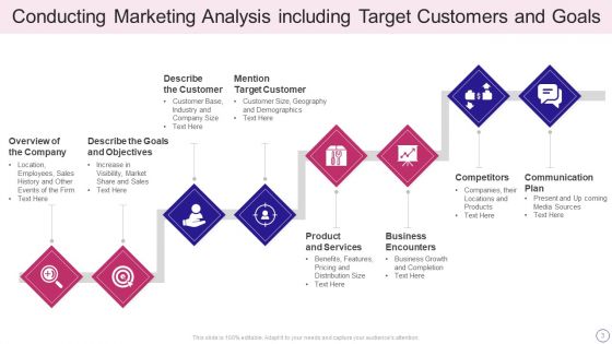 Marketing Analysis Ppt PowerPoint Presentation Complete Deck With Slides