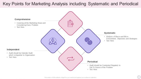 Marketing Analysis Ppt PowerPoint Presentation Complete Deck With Slides