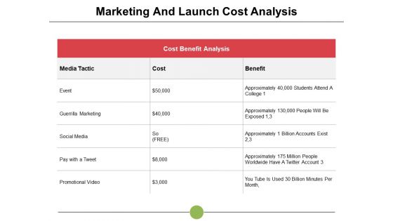 Marketing And Launch Cost Analysis Event Ppt PowerPoint Presentation Infographic Template Show