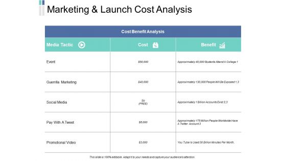 Marketing And Launch Cost Analysis Marketing Ppt PowerPoint Presentation Inspiration Samples Marketing And Launch Cost Analysis Marketing Ppt PowerPoint Presentation Inspiration Samples