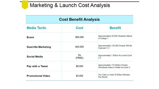 Marketing And Launch Cost Analysis Ppt PowerPoint Presentation Gallery Slides