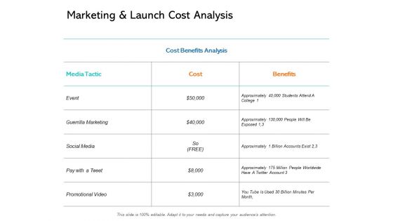 Marketing And Launch Cost Analysis Ppt PowerPoint Presentation Ideas Summary