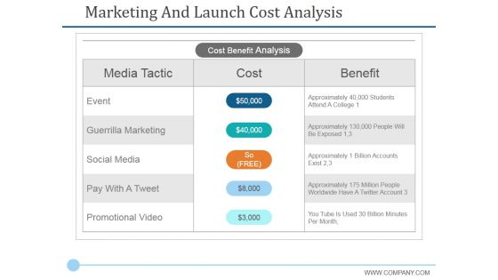 Marketing And Launch Cost Analysis Ppt PowerPoint Presentation Pictures Sample