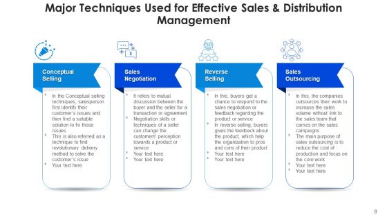 Marketing And Logistics Develop Tactics Ppt PowerPoint Presentation Complete Deck With Slides
