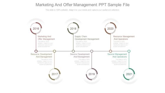 Marketing And Offer Management Ppt Sample File