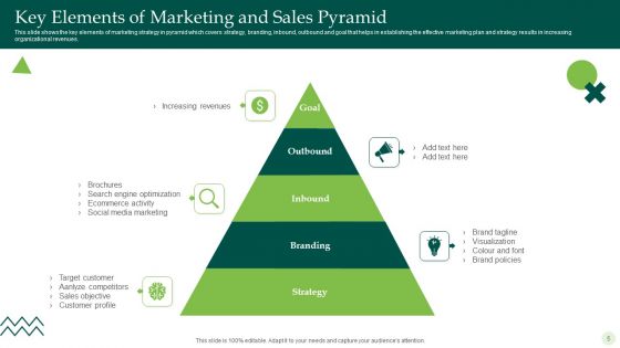 Marketing And Sales Pyramid Ppt PowerPoint Presentation Complete Deck With Slides