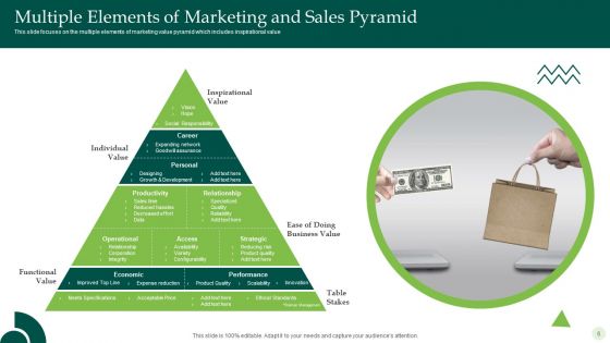 Marketing And Sales Pyramid Ppt PowerPoint Presentation Complete Deck With Slides