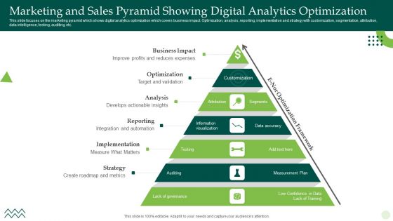 Marketing And Sales Pyramid Showing Digital Analytics Optimization Graphics PDF