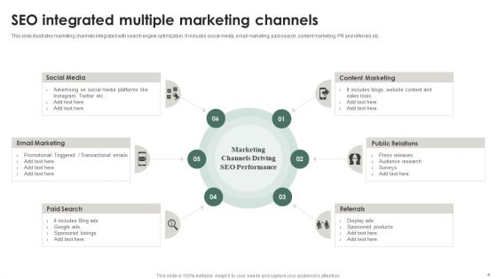 Marketing Approaches Ppt PowerPoint Presentation Complete Deck With Slides