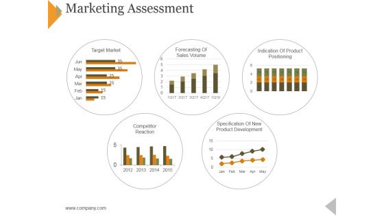 Marketing Assessment Ppt PowerPoint Presentation Gallery Guidelines