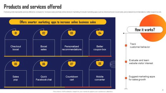 Marketing Automation App Fundraising Pitch Deck Ppt PowerPoint Presentation Complete Deck With Slides