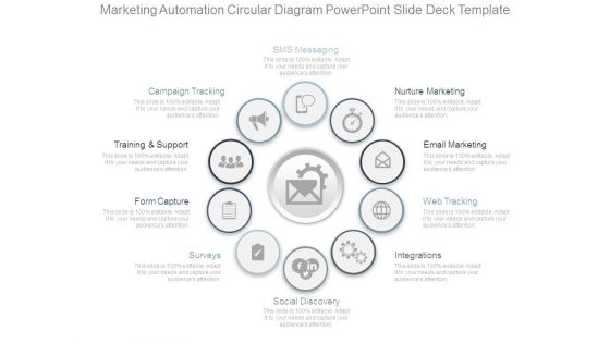 Marketing Automation Circular Diagram Powerpoint Slide Deck Template