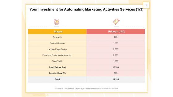 Marketing Automation Proposal Ppt PowerPoint Presentation Complete Deck With Slides