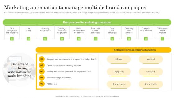Marketing Automation To Manage Multiple Brand Campaigns Structure PDF