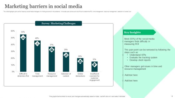 Marketing Barriers Ppt PowerPoint Presentation Complete Deck With Slides