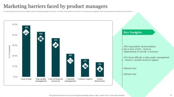 Marketing Barriers Ppt PowerPoint Presentation Complete Deck With Slides