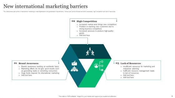 Marketing Barriers Ppt PowerPoint Presentation Complete Deck With Slides