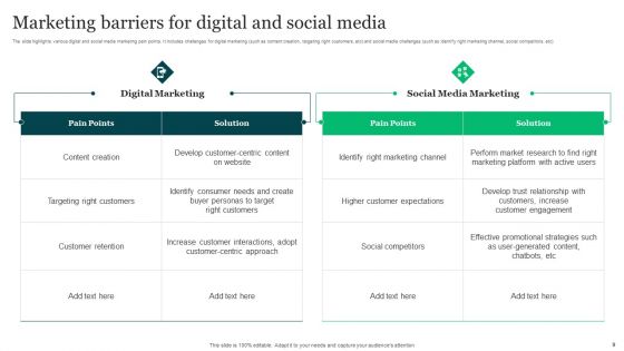 Marketing Barriers Ppt PowerPoint Presentation Complete Deck With Slides