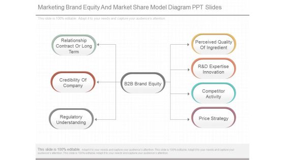 Marketing Brand Equity And Market Share Model Diagram Ppt Slides
