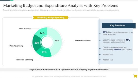 Marketing Budget And Expenditure Analysis With Key Problems Demonstration PDF