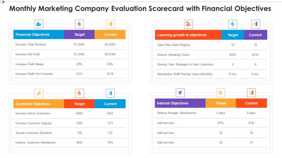 Marketing Business Assessment Scorecard Monthly Marketing Company Evaluation Scorecard With Financial Ideas PDF