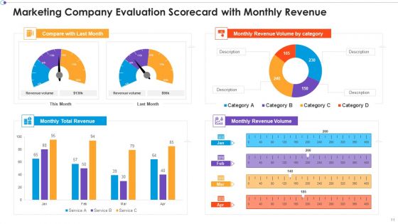 Marketing Business Assessment Scorecard Ppt PowerPoint Presentation Complete Deck With Slides