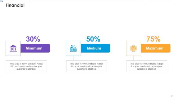 Marketing Business Assessment Scorecard Ppt PowerPoint Presentation Complete Deck With Slides