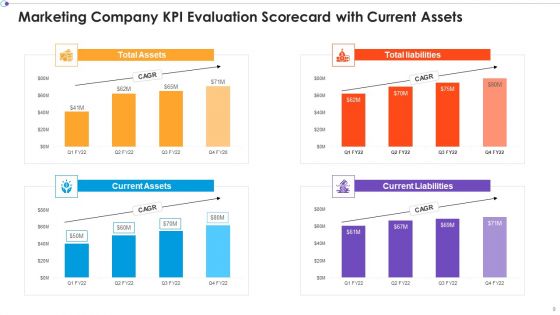 Marketing Business Assessment Scorecard Ppt PowerPoint Presentation Complete Deck With Slides