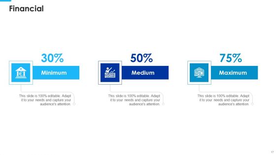 Marketing Business Assessment Scorecard With Annual Revenue Ppt PowerPoint Presentation Complete Deck With Slides