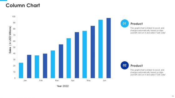 Marketing Business Assessment Scorecard With Annual Revenue Ppt PowerPoint Presentation Complete Deck With Slides
