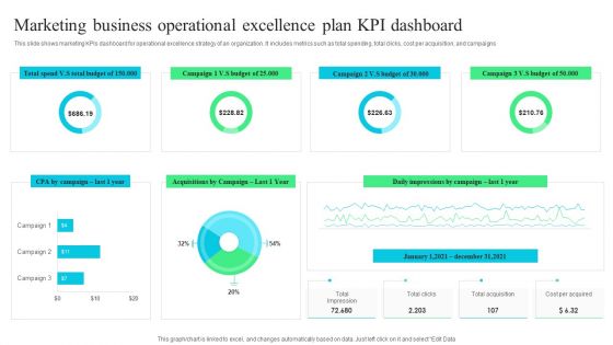 Marketing Business Operational Excellence Plan KPI Dashboard Ppt Icon Design Ideas PDF