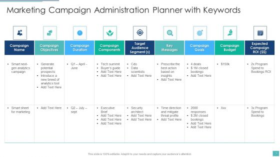 Marketing Campaign Administration Ppt PowerPoint Presentation Complete Deck With Slides