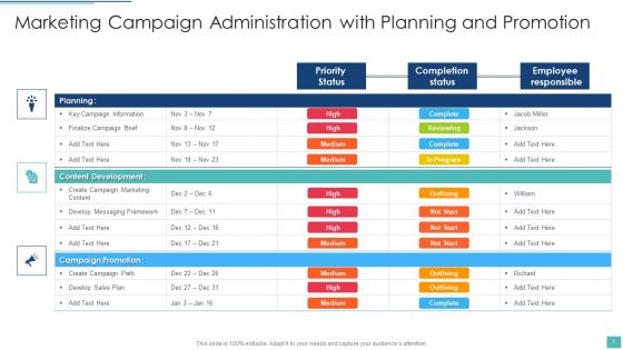 Marketing Campaign Administration Ppt PowerPoint Presentation Complete Deck With Slides