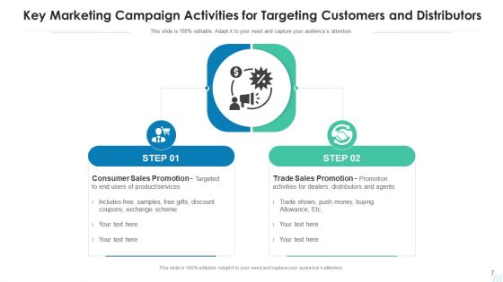 Marketing Campaign Hybrid Strategy Ppt PowerPoint Presentation Complete Deck With Slides