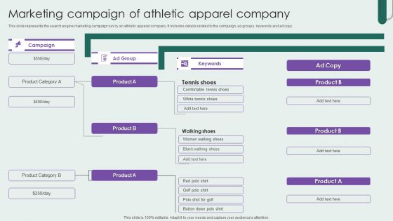 Marketing Campaign Of Athletic Apparel Company Diagrams PDF