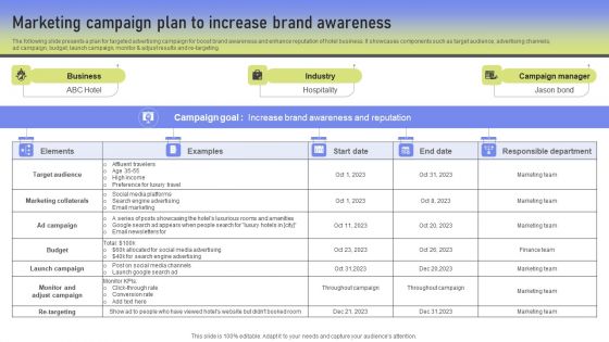 Marketing Campaign Plan To Increase Brand Awareness Ppt PowerPoint Presentation File Model PDF