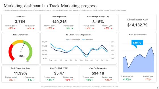 Marketing Campaign Ppt PowerPoint Presentation Complete Deck With Slides