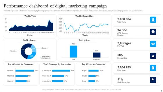Marketing Campaign Ppt PowerPoint Presentation Complete Deck With Slides