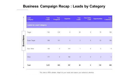 Marketing Campaign Proposal Ppt PowerPoint Presentation Complete Deck With Slides