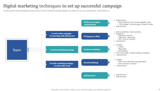 Marketing Campaign Techniques Ppt PowerPoint Presentation Complete Deck With Slides