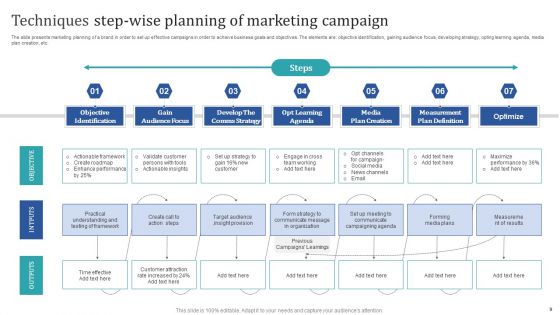 Marketing Campaign Techniques Ppt PowerPoint Presentation Complete Deck With Slides