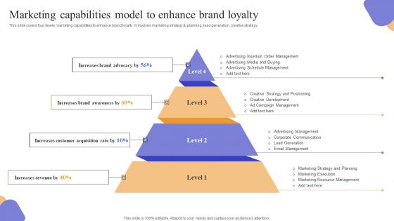 Marketing Capabilities Model To Enhance Brand Loyalty Rules PDF Marketing Capabilities Model To Enhance Brand Loyalty Rules PDF